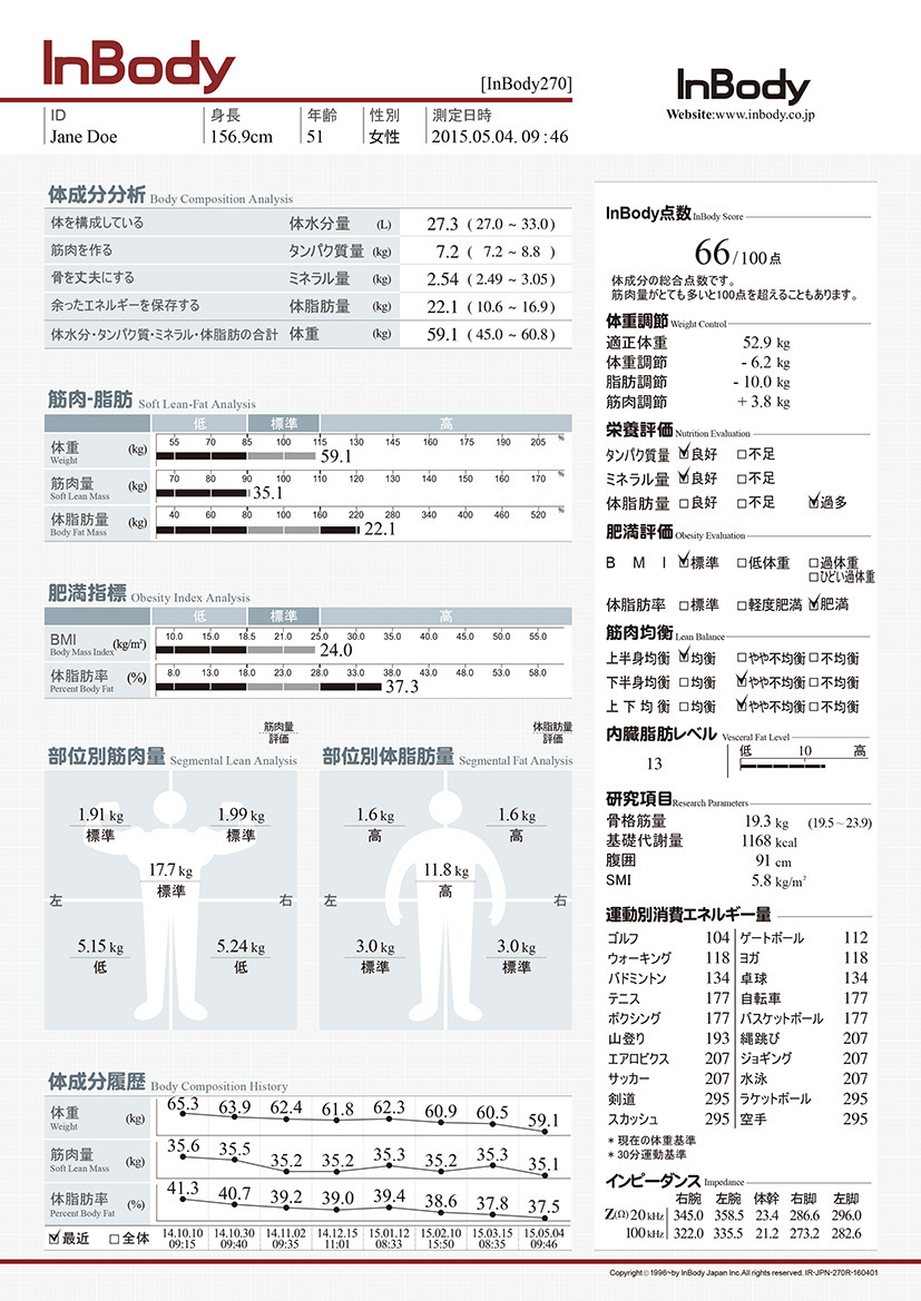 インボディ(体組成計)測定