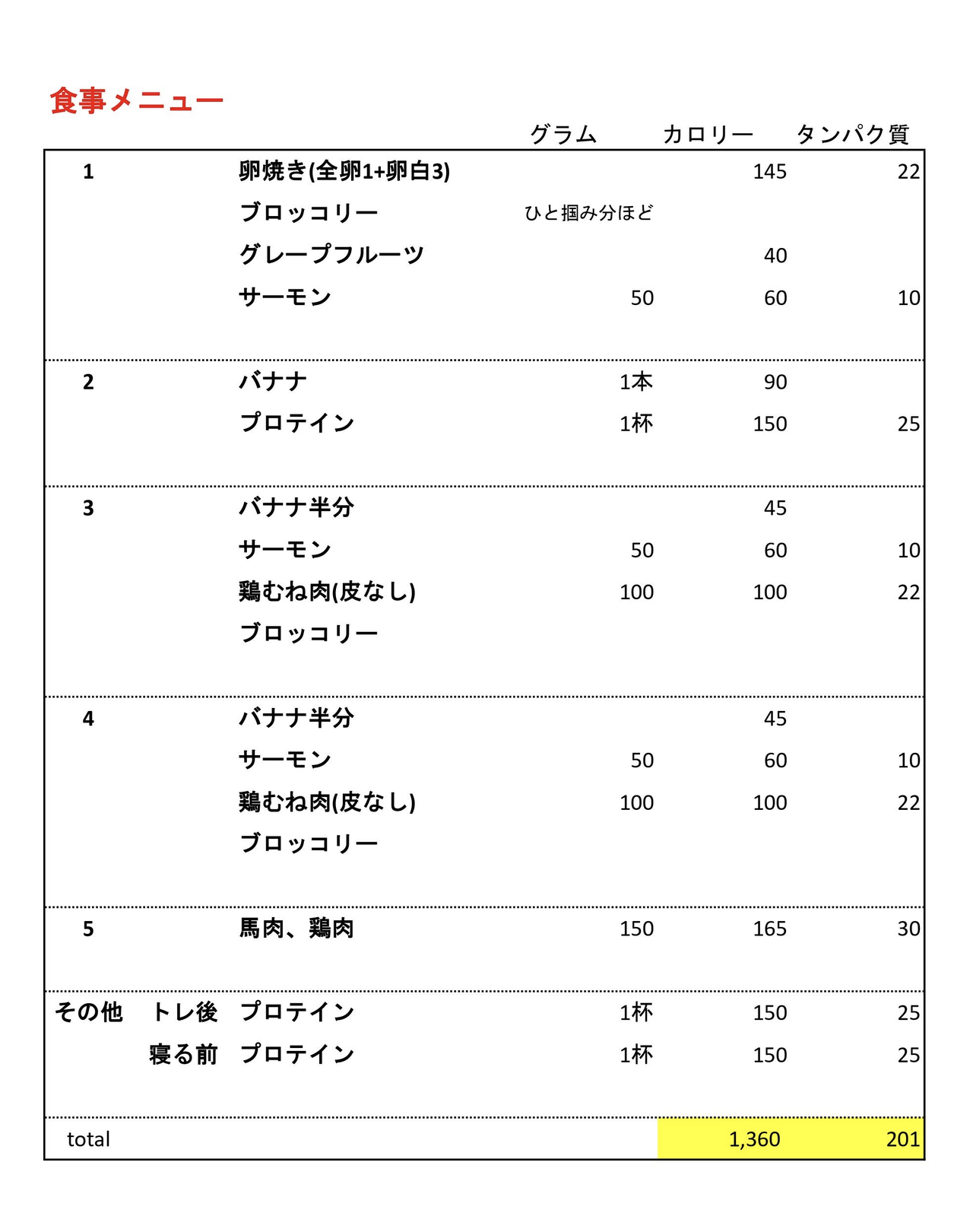 食事制限