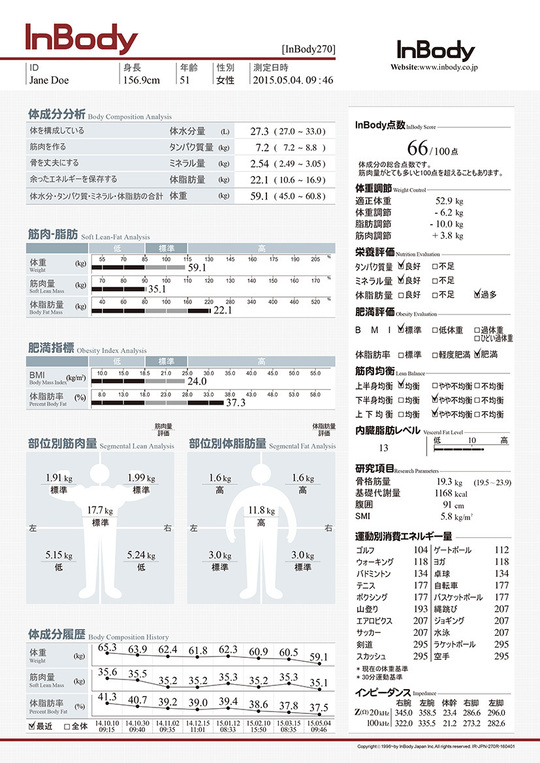 インボディ(体組成計)測定